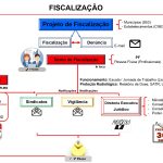 Fluxo de Trabalho_COREFI_MG_2021_2022_page-0001