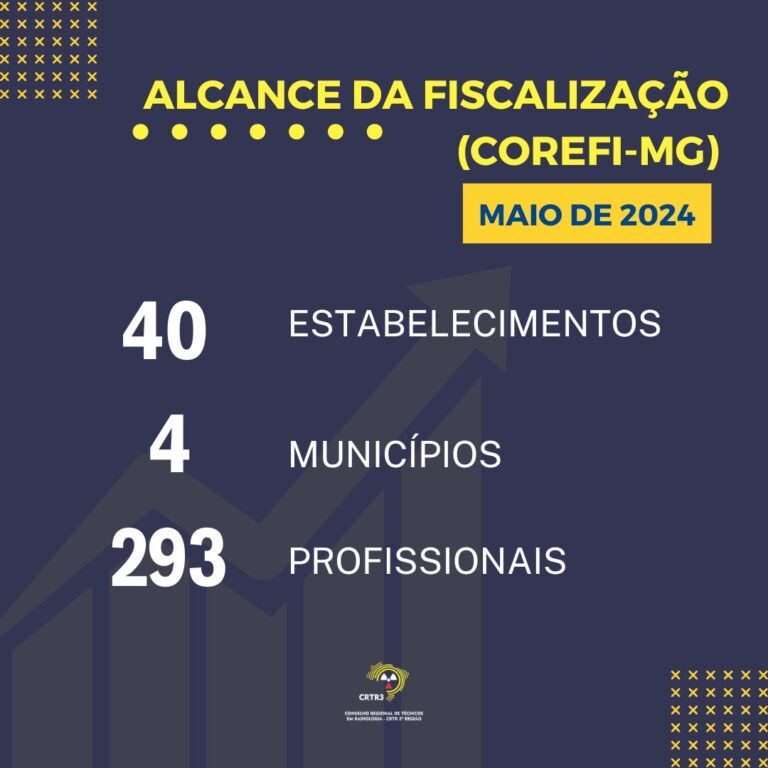 A Equipe de Fiscalização do CRTR-MG 3a Região no mês de maio de 2024