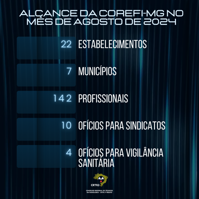 Equipe de Fiscalização do CRTR-MG 3a Região no mês de agosto de 2024