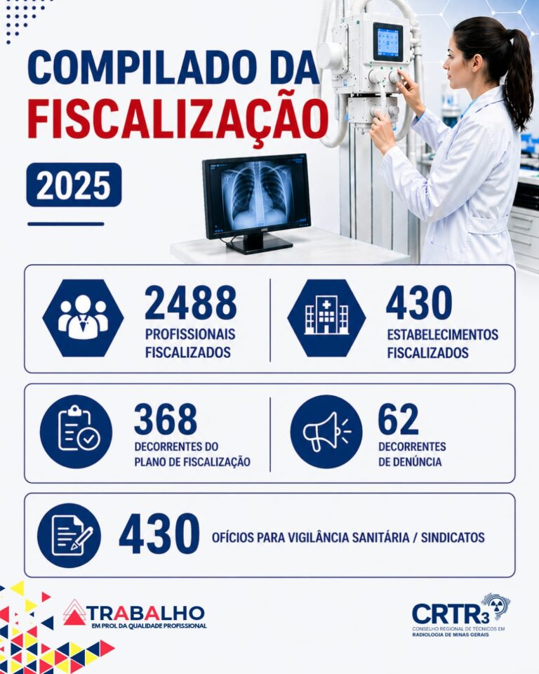 Compilado da Fiscalização 2025